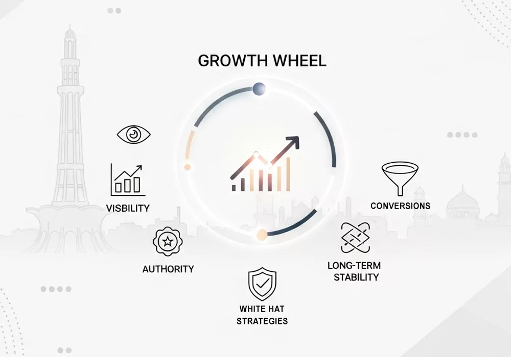 SEO Benefits for Your Business