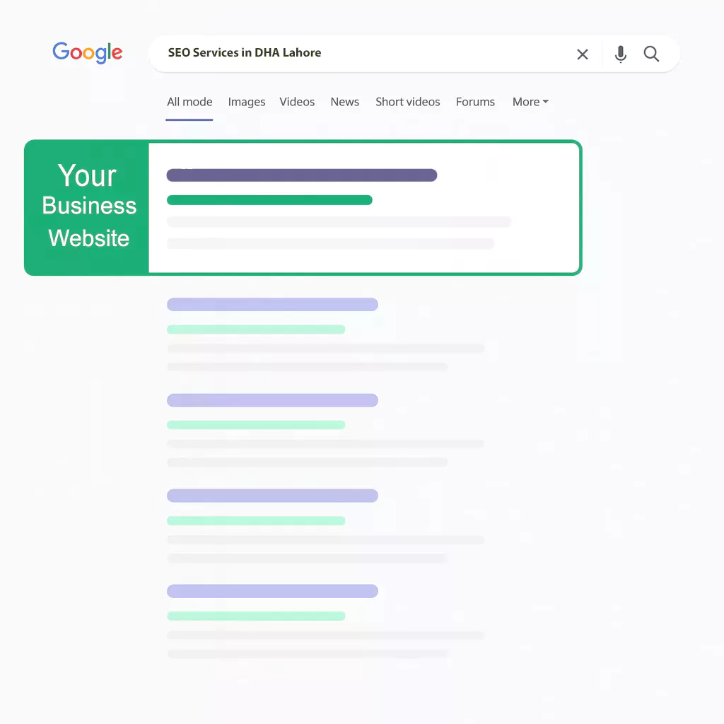 SEO Services in DHA Lahore